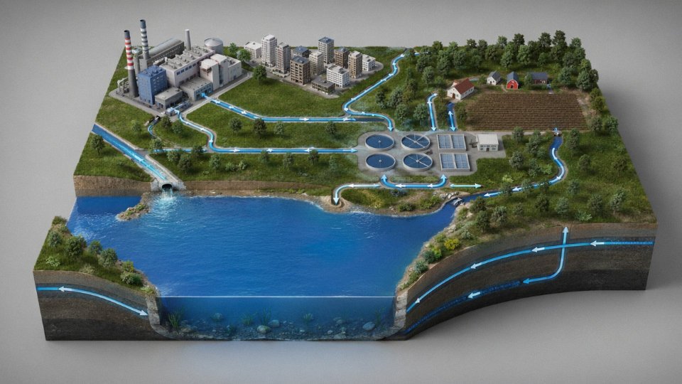 environmental-impact-silicone-oil-09-faq-silicone-oil-environmental-pathways-diagram